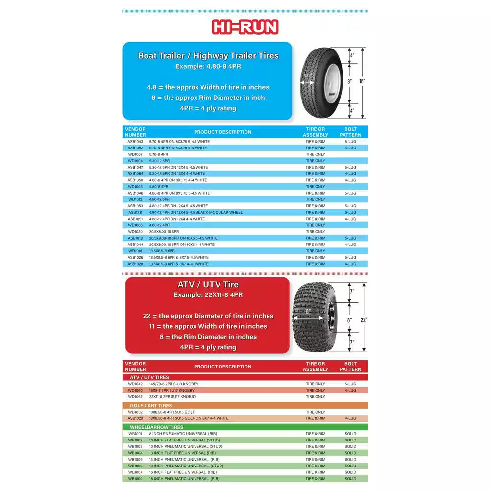 Rib 30 PSI 4.8 In. X 4-8 In. 4-Ply Tire and Wheel