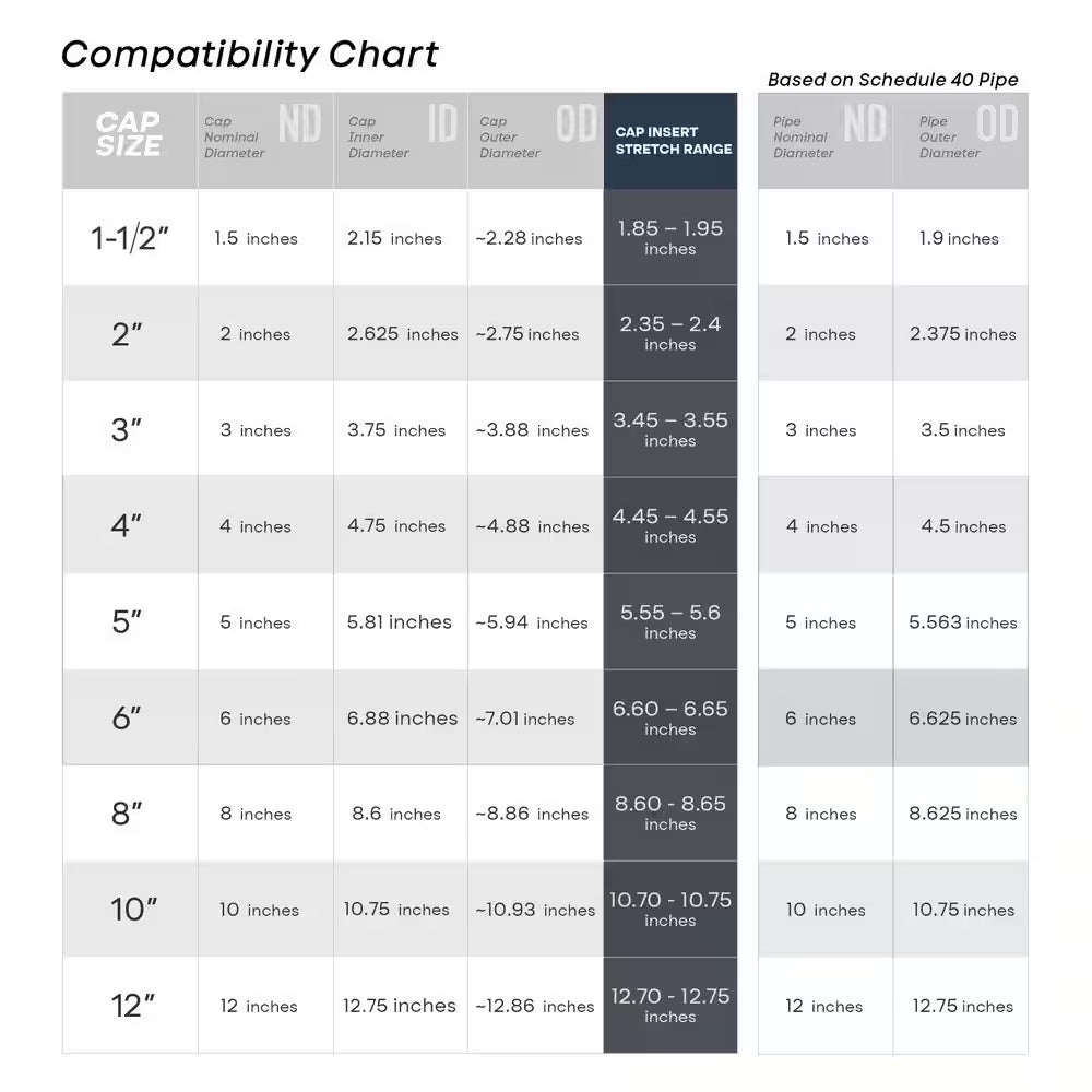 6 In. Pvc Flexible Pipe Cap with Stainless Steel Clamps