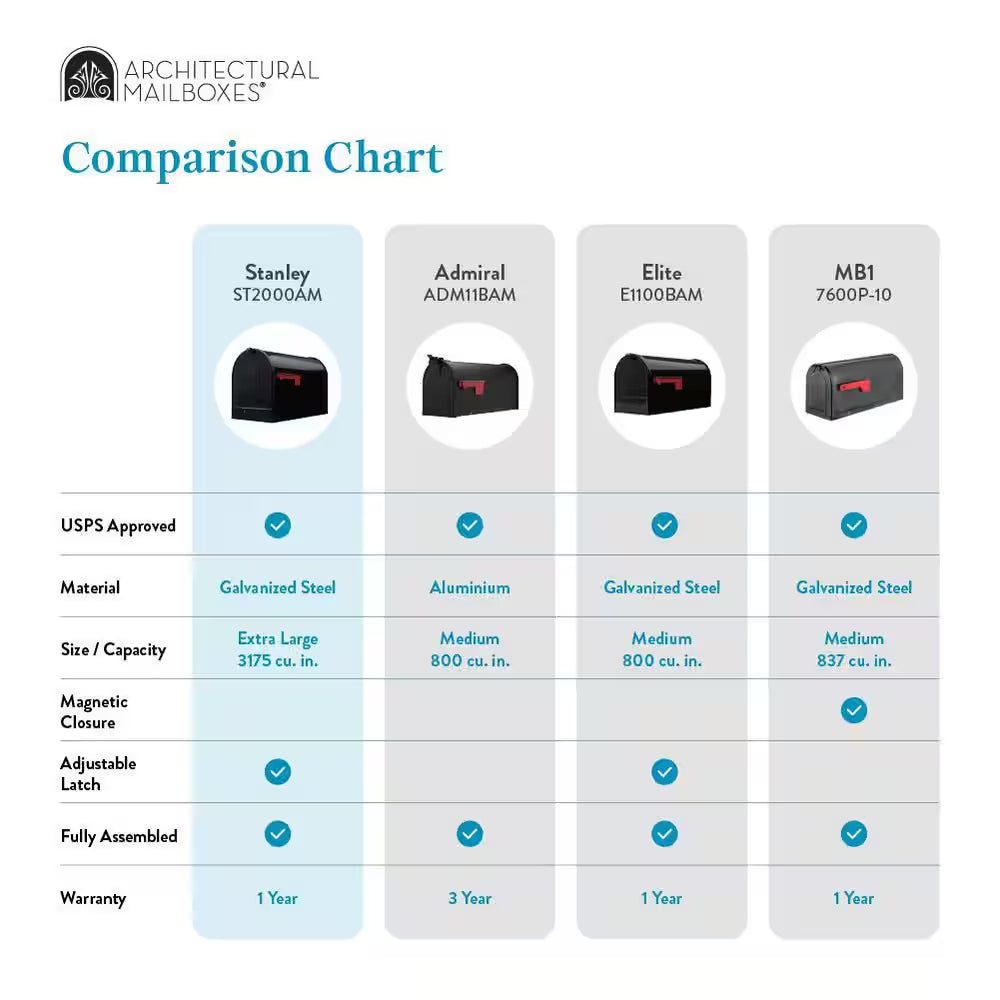 Stanley Black, Extra Large, Steel, Post Mount Mailbox
