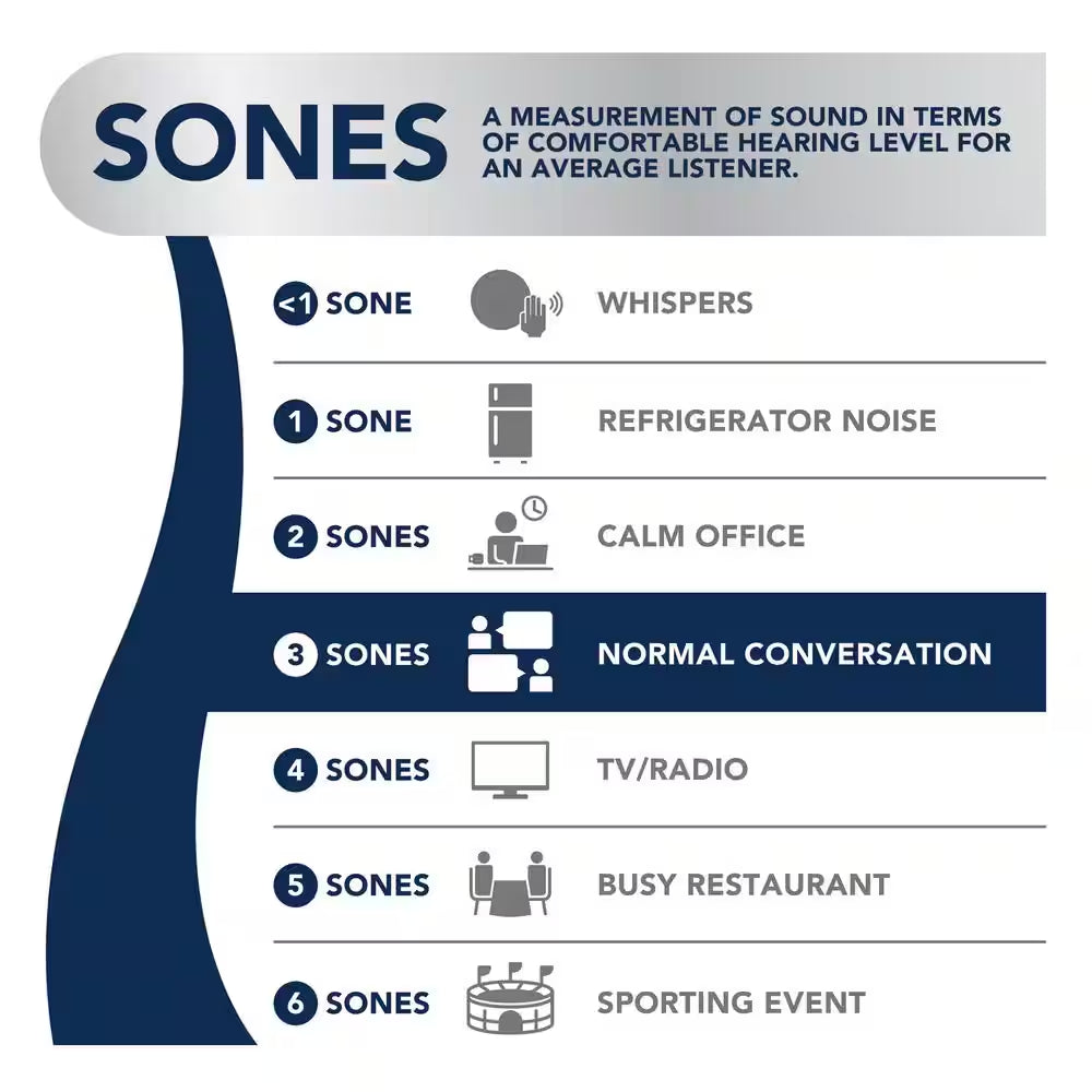 50 CFM Ceiling Bathroom Exhaust Fan with Incandescent Light