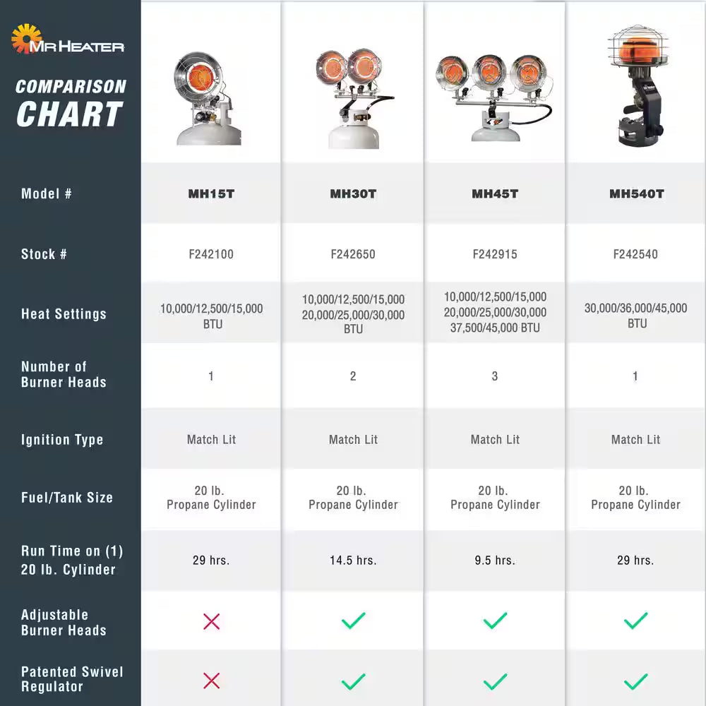 Tank Top 45,000 BTU 540° Radiant Propane Outdoor Space Heater