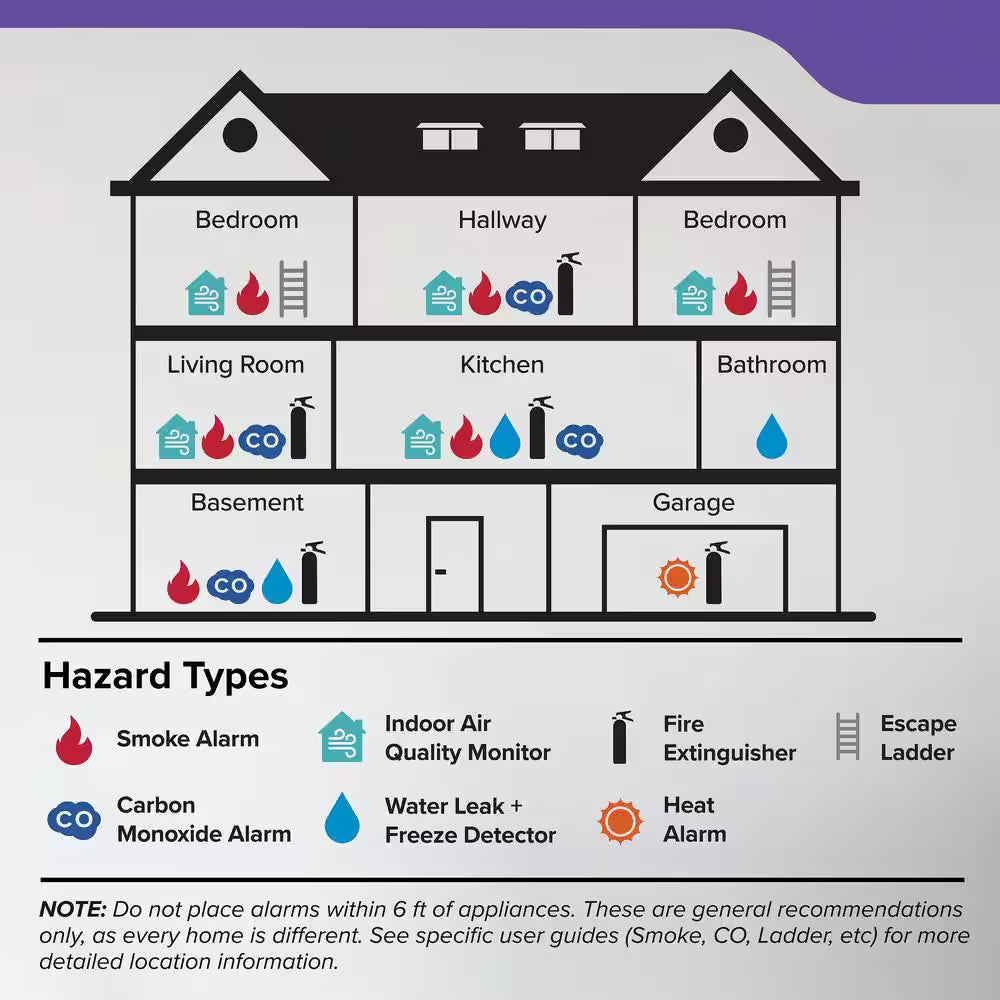 10-Year Battery and Hardwired Smoke and Carbon Monoxide Detector, Interconnectable and LED Warning Lights, 30CUA10