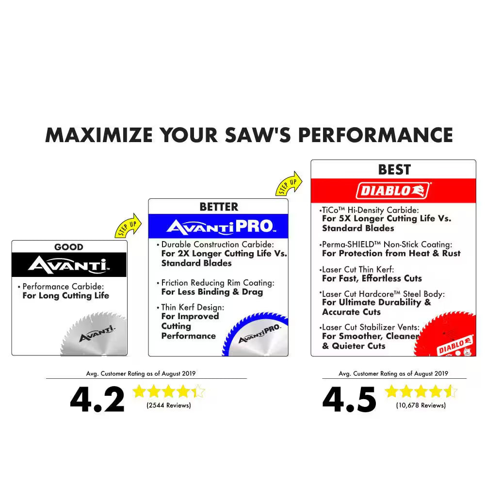7-1/4 In. X 24-Tooth Framing Circular Saw Blade