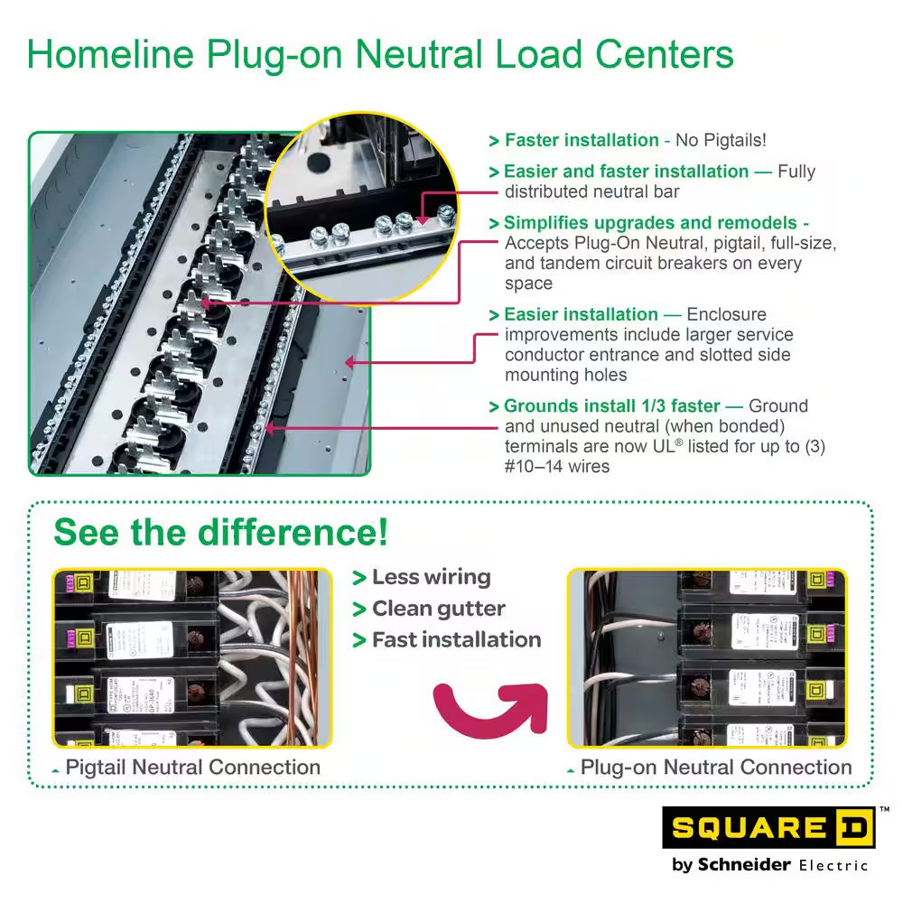 Homeline 100 Amp 20-Space 40-Circuit Indoor Main Breaker Plug-On Neutral Load Center with Cover(Hom2040M100Pcvp)