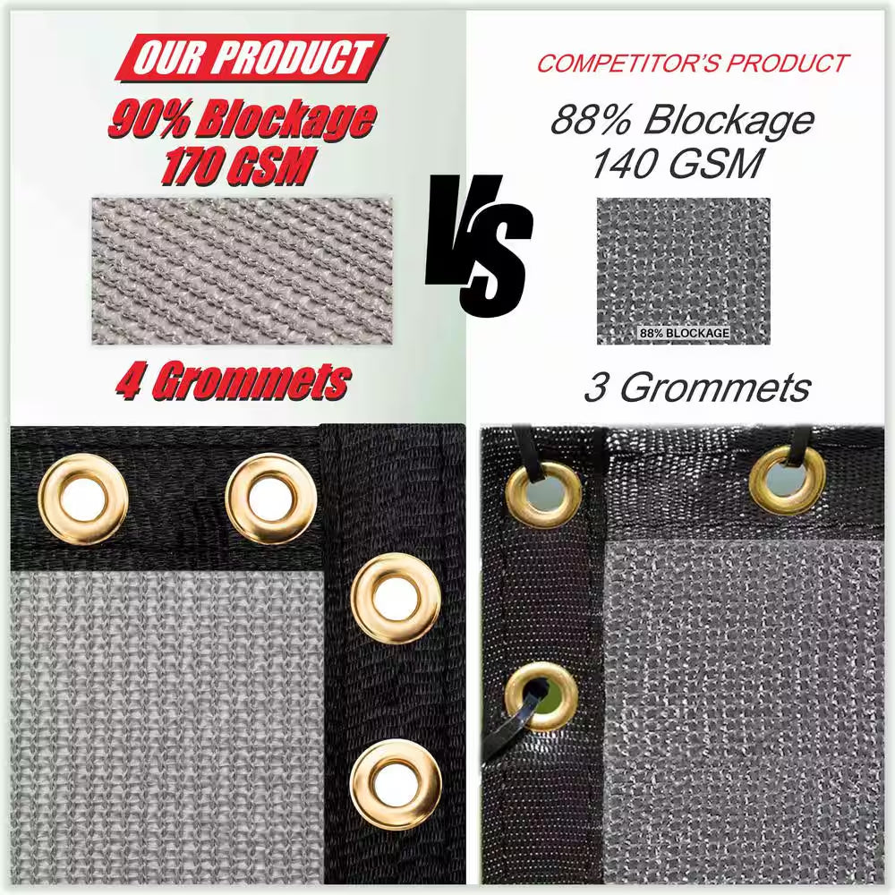 6 Ft. X 25 Ft. Grey Privacy Fence Screen Mesh Fabric Cover Windscreen with Reinforced Grommets for Garden Fence