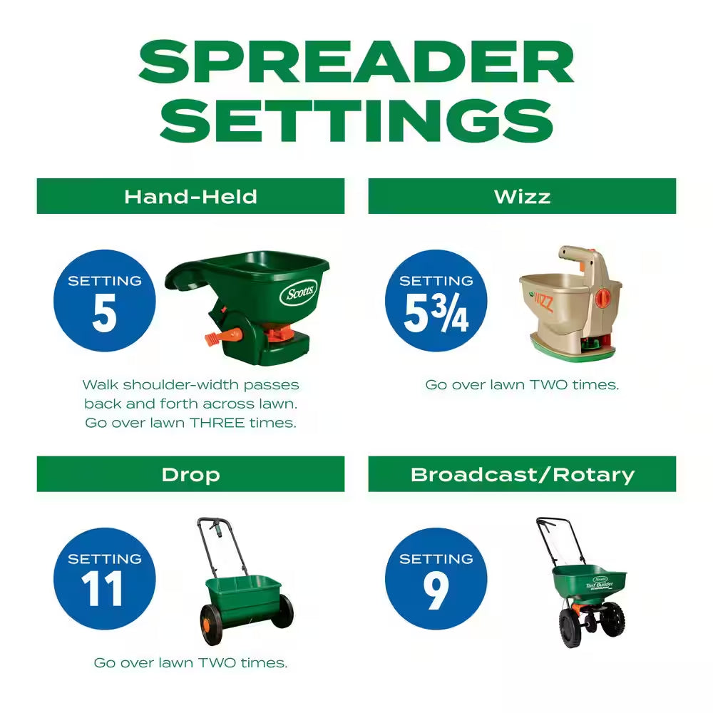 Turf Builder 12 Lbs. 1,200 Sq. Ft. THICK'R LAWN Grass Seed, Fertilizer, and Soil Improver for Sun & Shade