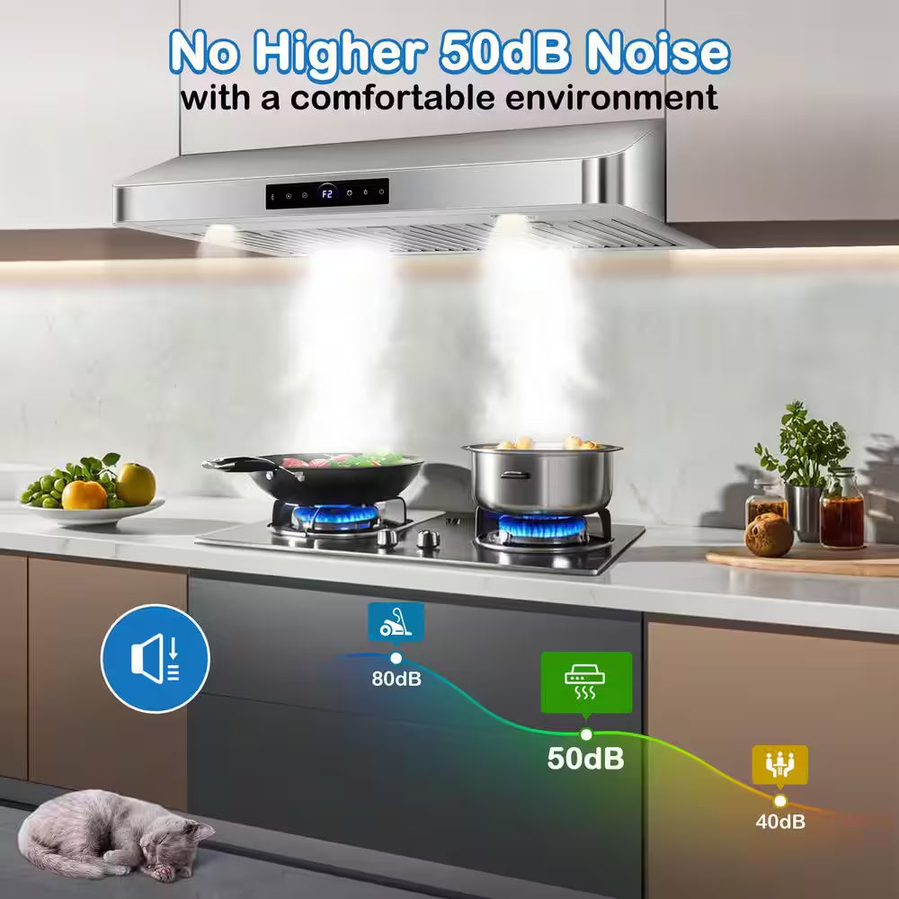 36 In. 1200 CFM Convertible under Cabinet Range Hood in Stainless Steel with 4-Speed Settings, Built-In Oil Cup