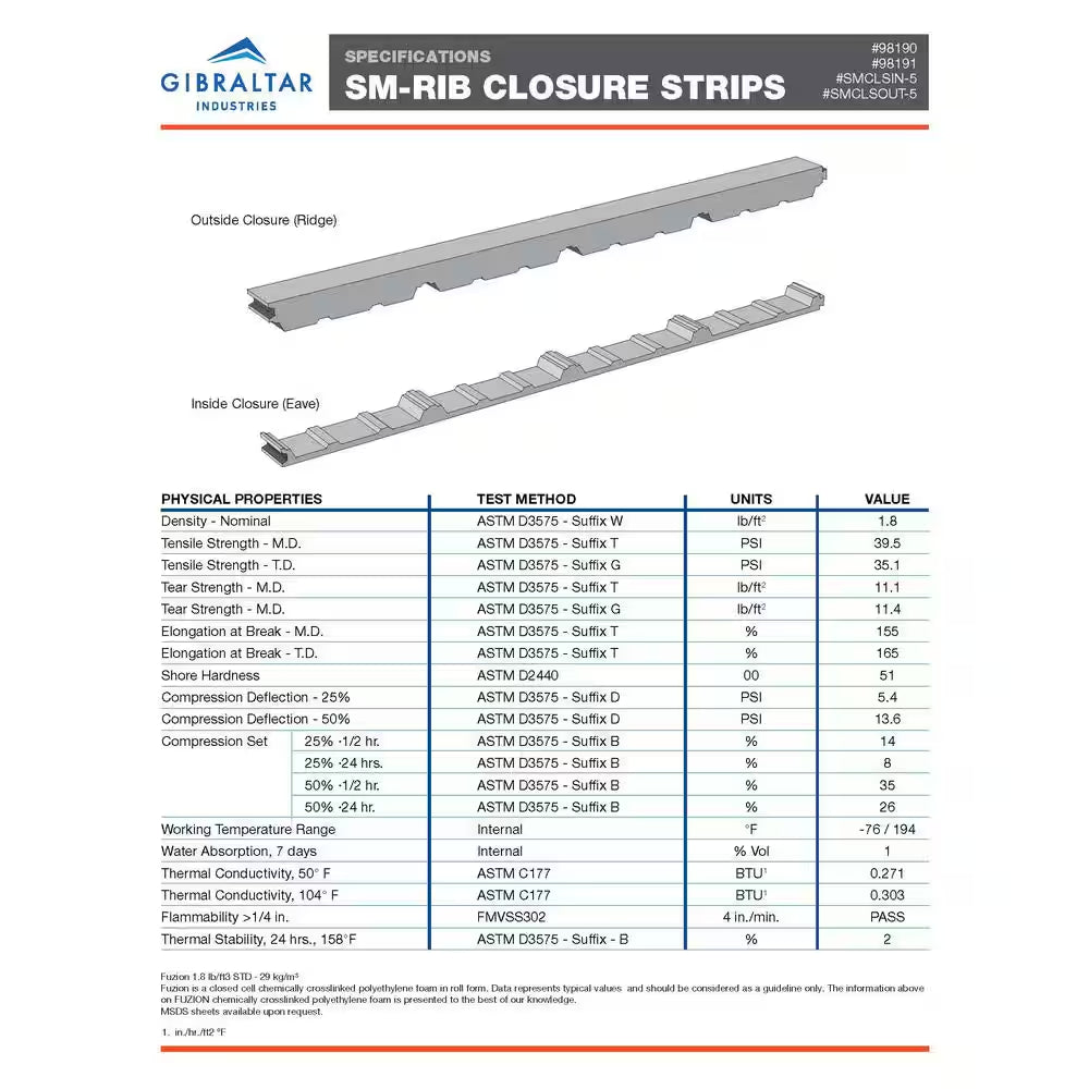 3 Ft. inside Closure Strip Foam Sm-Rib Roof Accessory in Black (4-Pack)