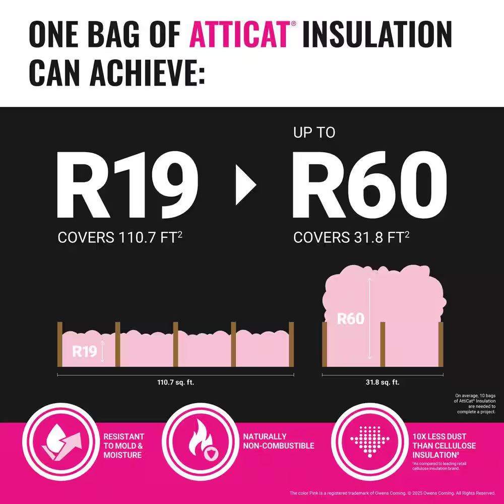 R-19 - R-60 Atticat PINK Fiberglass Blown-In Insulation 27.5 Lb (1 Bag)