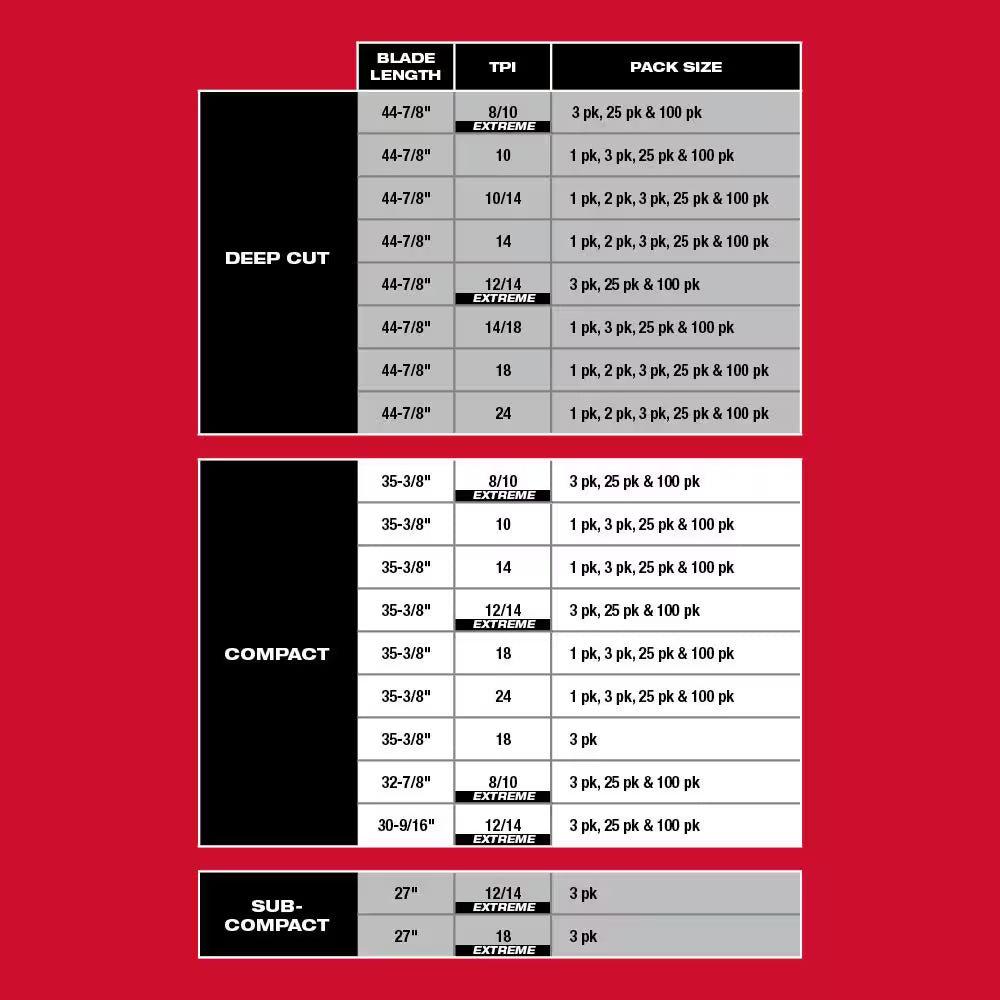 35-3/8 In. 18 TPI Compact Bi-Metal Band Saw Blade for M18 Fuel/Corded Compact Bandsaw