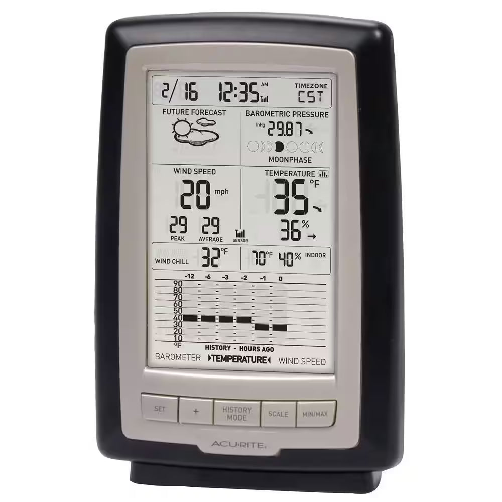 Notos (3-In-1) Weather Station with Wind, Temperature, and Humidity