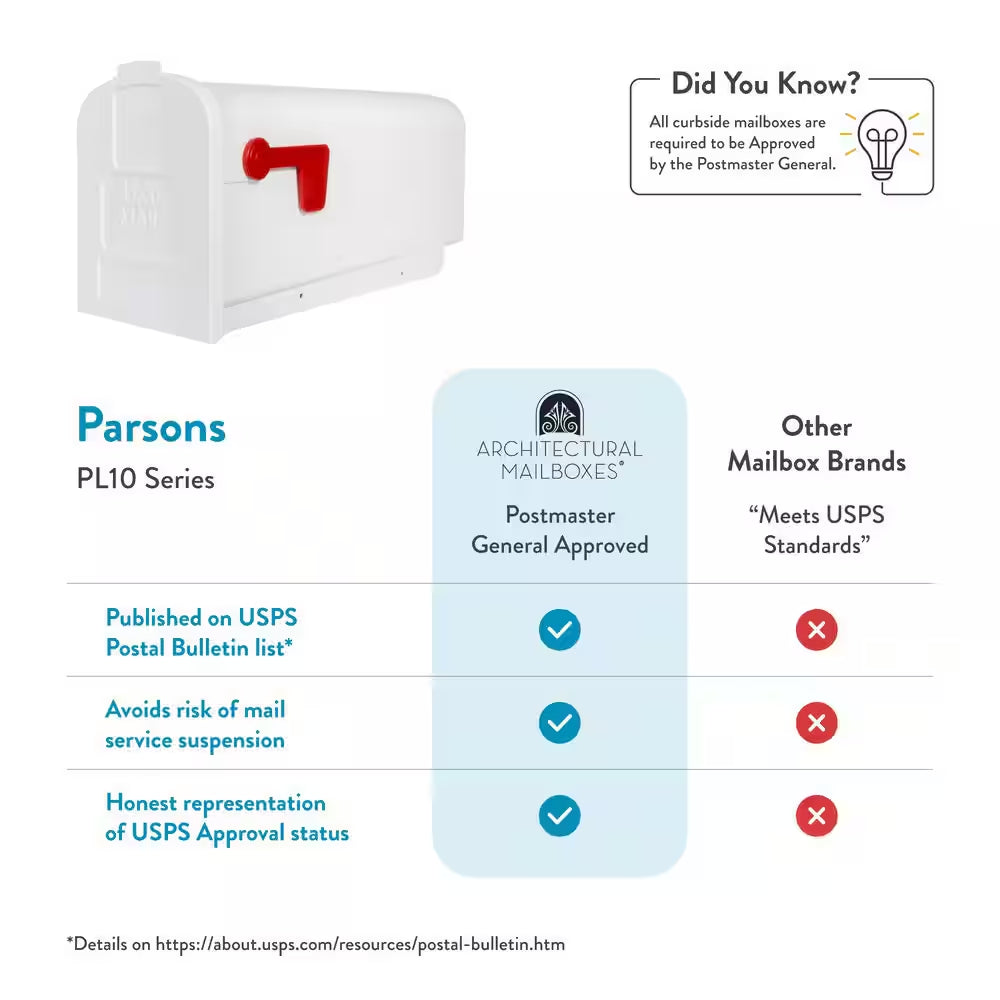 Parsons White, Medium, Plastic, Post Mount Mailbox