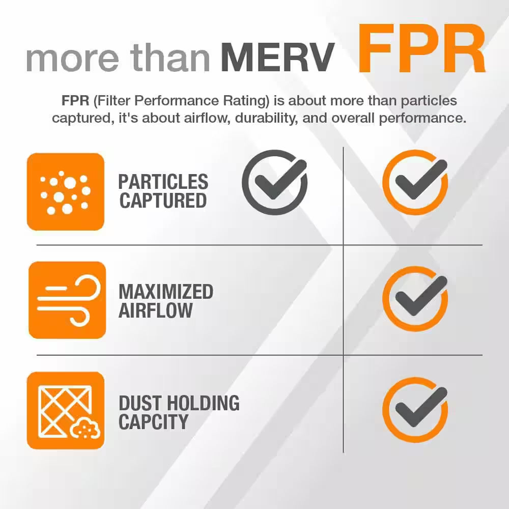 20 In. X 25 In. X 1 In. Standard Pleated Furnace Air Filter FPR 5, MERV 8 (12-Pack)