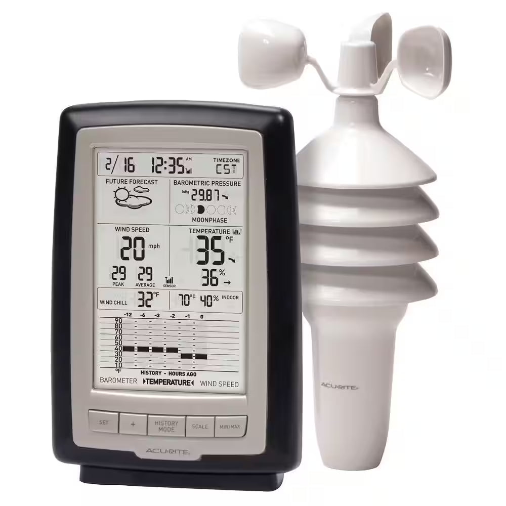 Notos (3-In-1) Weather Station with Wind, Temperature, and Humidity