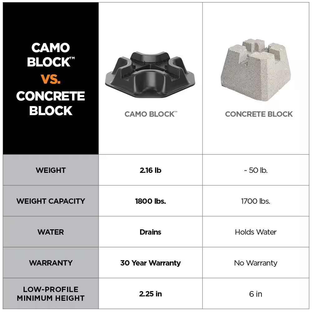 2.2 Lb. Deck Block for Joist and Post Foundation