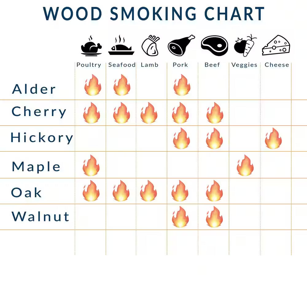 2 Lbs. Oak Smoking Wood Chunks