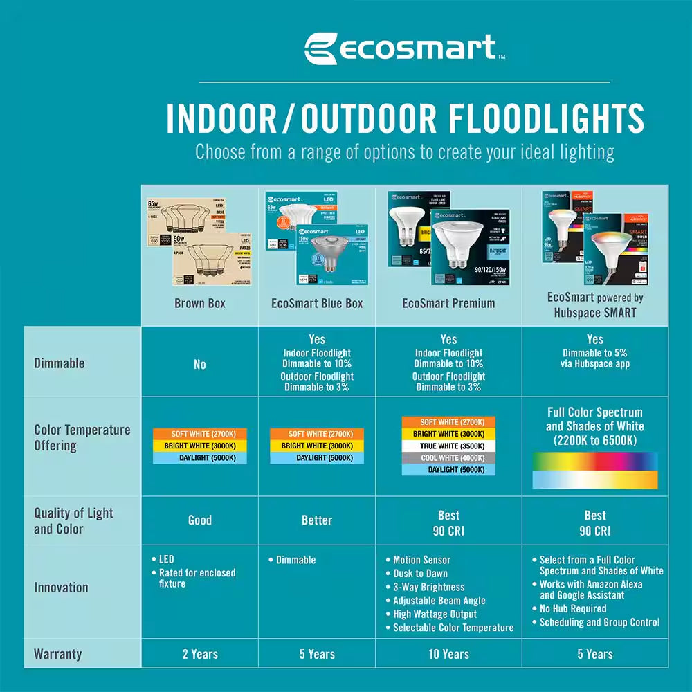 90-Watt Equivalent PAR38 Non-Dimmable Flood LED Light Bulb Bright White (4-Pack)