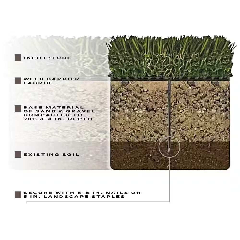 Emerald Green Precut Turf 6 Ft. X 8 Ft. Artificial Grass Rug