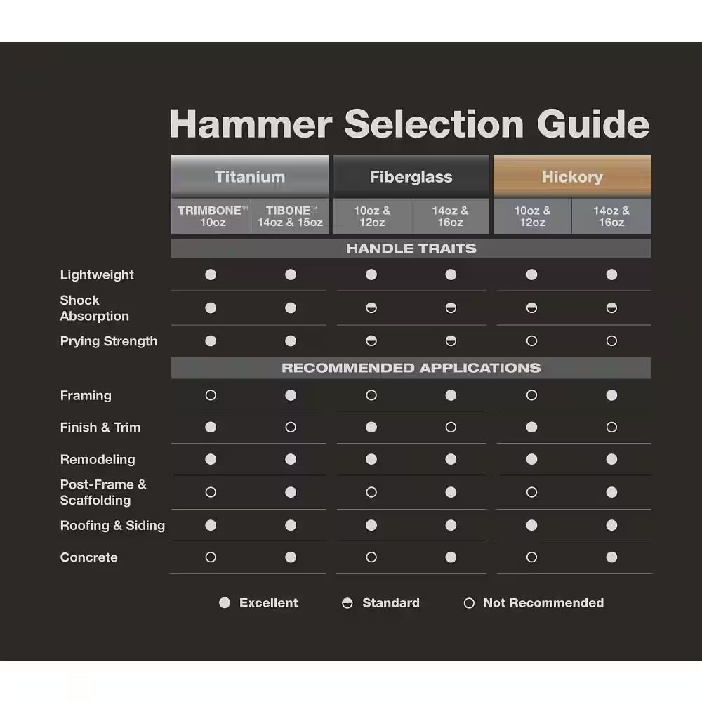 10 Oz. Titanium Smooth Face Hammer with 14 1/2 In. Curved Hickory Handle