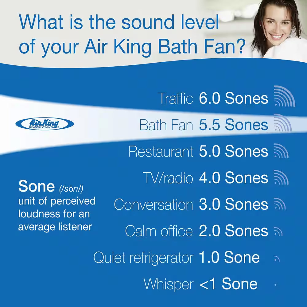 Advantage 70 CFM Ceiling Bathroom Exhaust Fan with Light