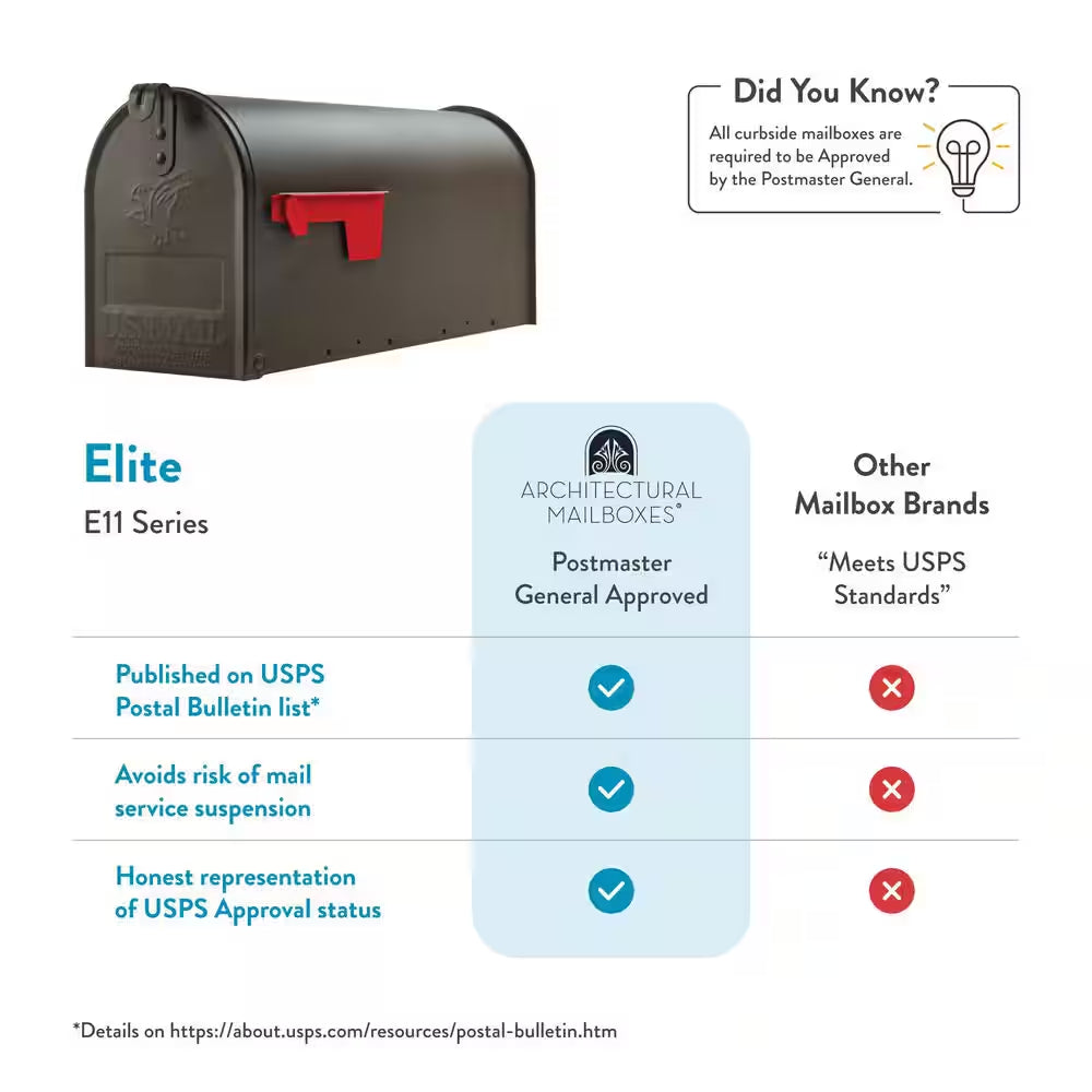 Elite Bronze, Medium, Steel, Post Mount Mailbox