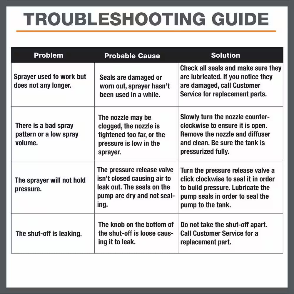 1 Gallon Multi-Purpose Lawn and Garden Pump Sprayer
