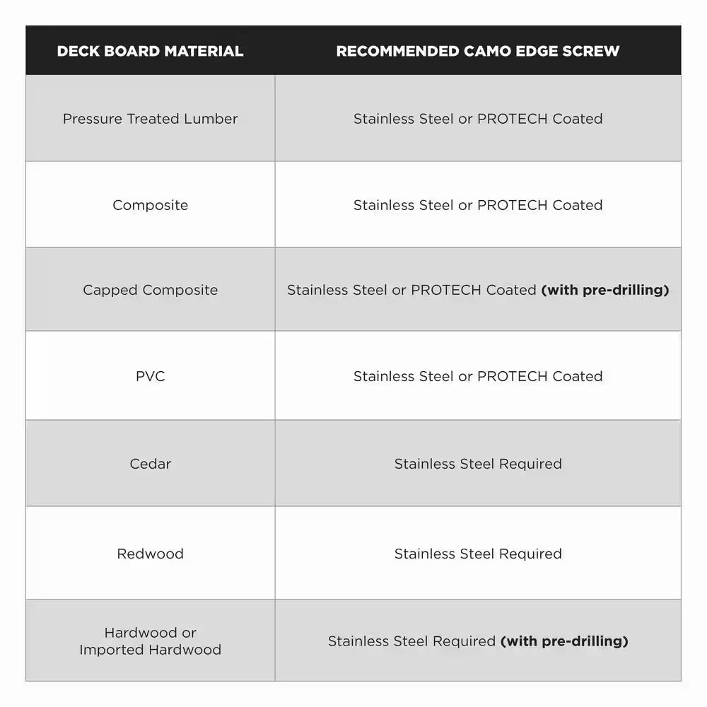 1-7/8 In. Exterior Decking Screw - Edge Hidden Deck Fasteners (700-Count)