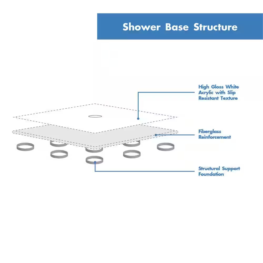 Slimline 60 In. X 32 In. Single Threshold Shower Pan Base in White with Right Hand Drain