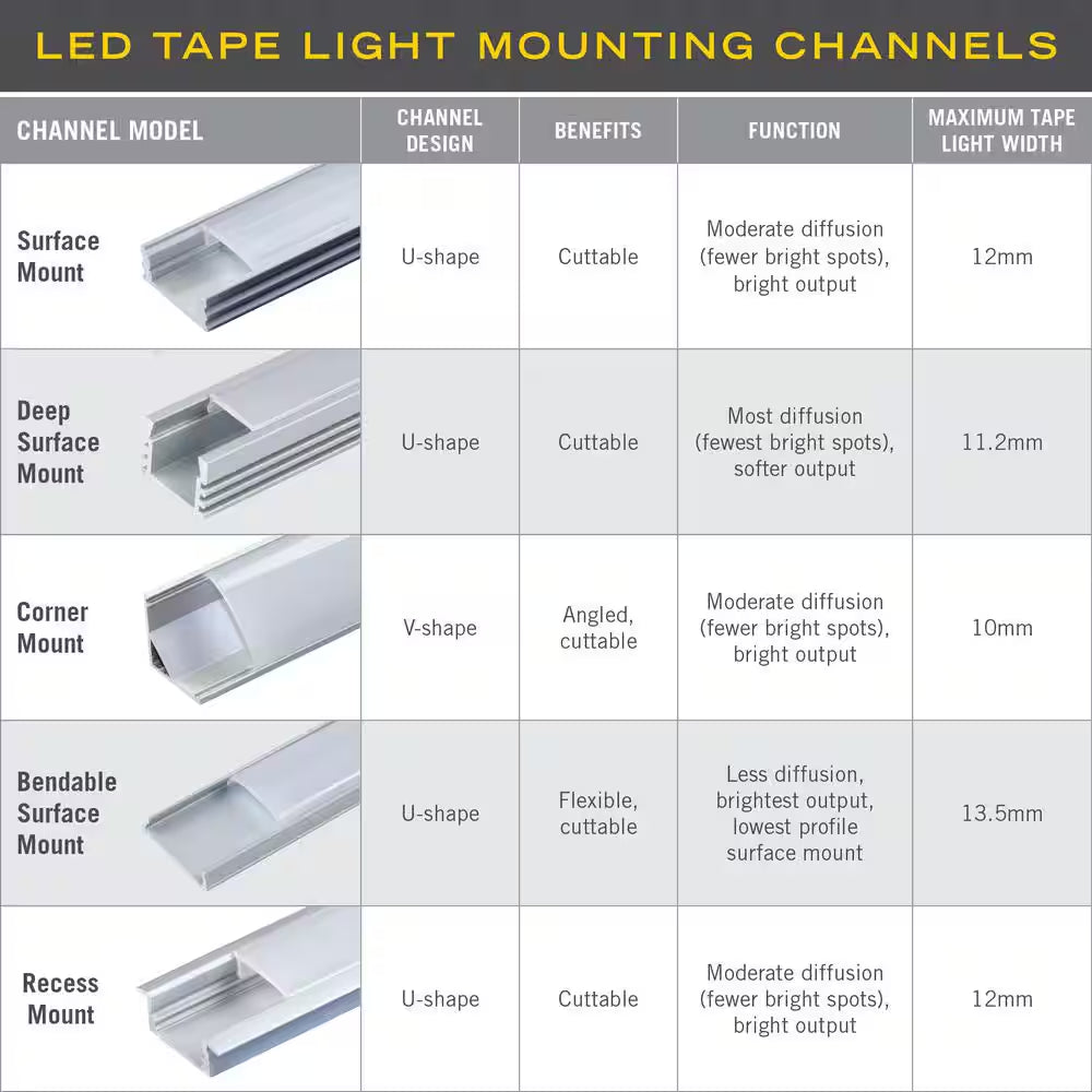 Deep Surface Mount LED Tape Light Channel, Silver (5-Pack)