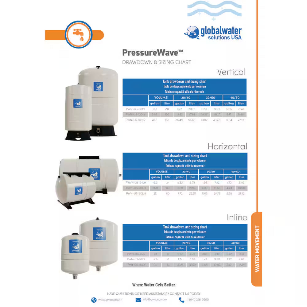 Pressurewave 4.76 Gal. Inline Pressurized Well Tank