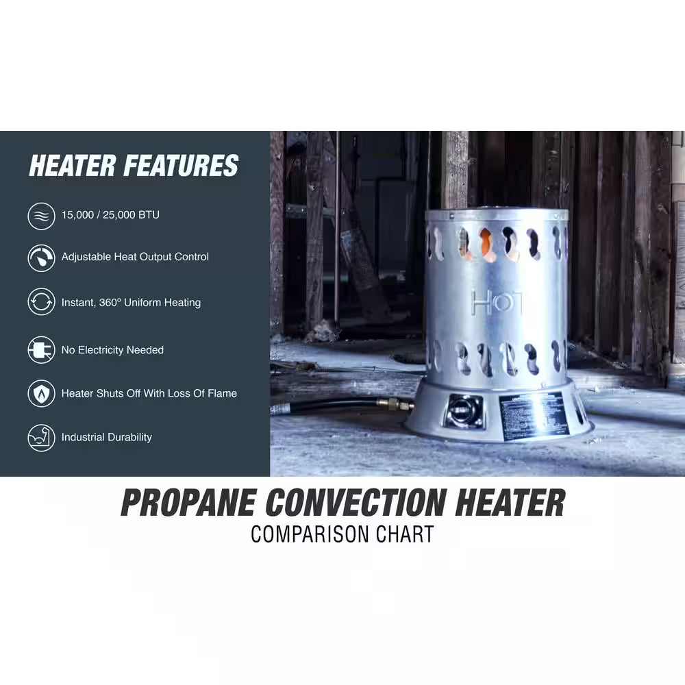 25,000 BTU Propane Outdoor Convection Heater (625 Sq. Ft. Heating Area)