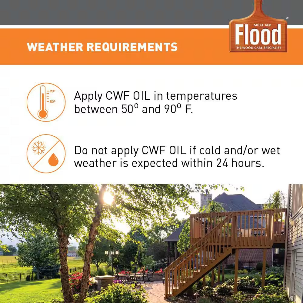 1 Gal. Clear CWF Oil Penetrating Exterior Wood Stain