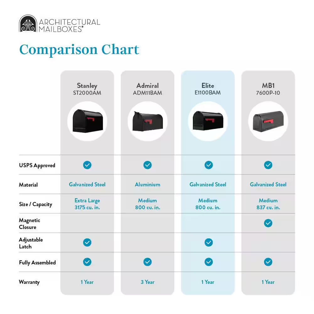 Elite Bronze, Medium, Steel, Post Mount Mailbox