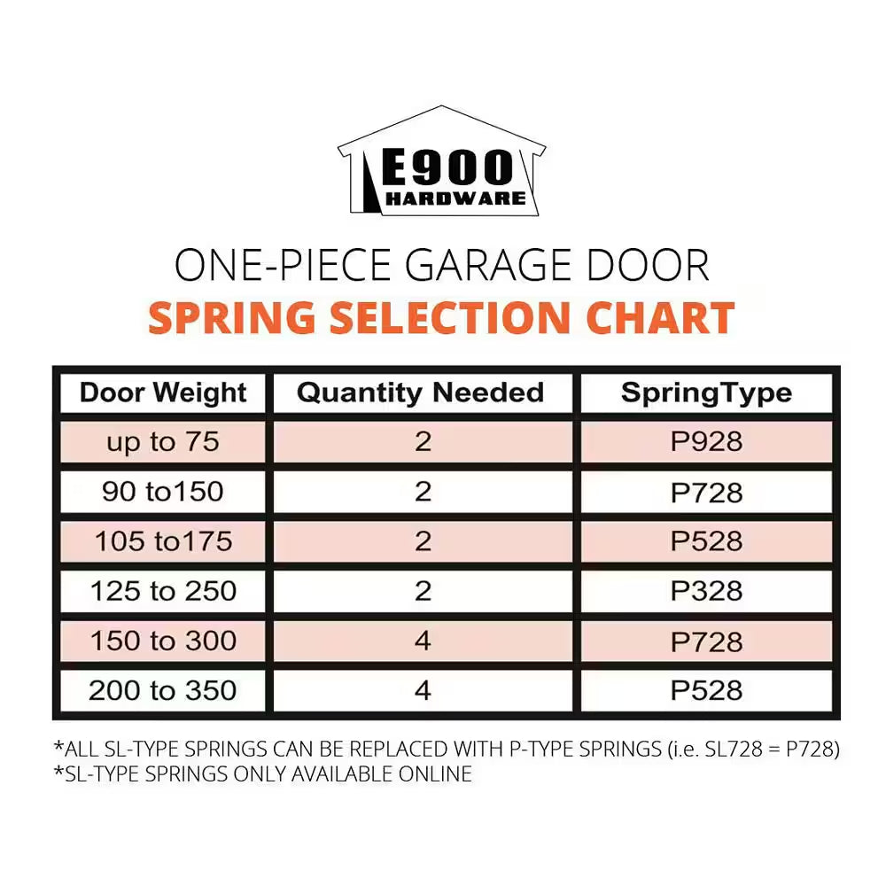 P728 28 In. Plug-End Extension Spring (0.177 In. No. 7 Wire)