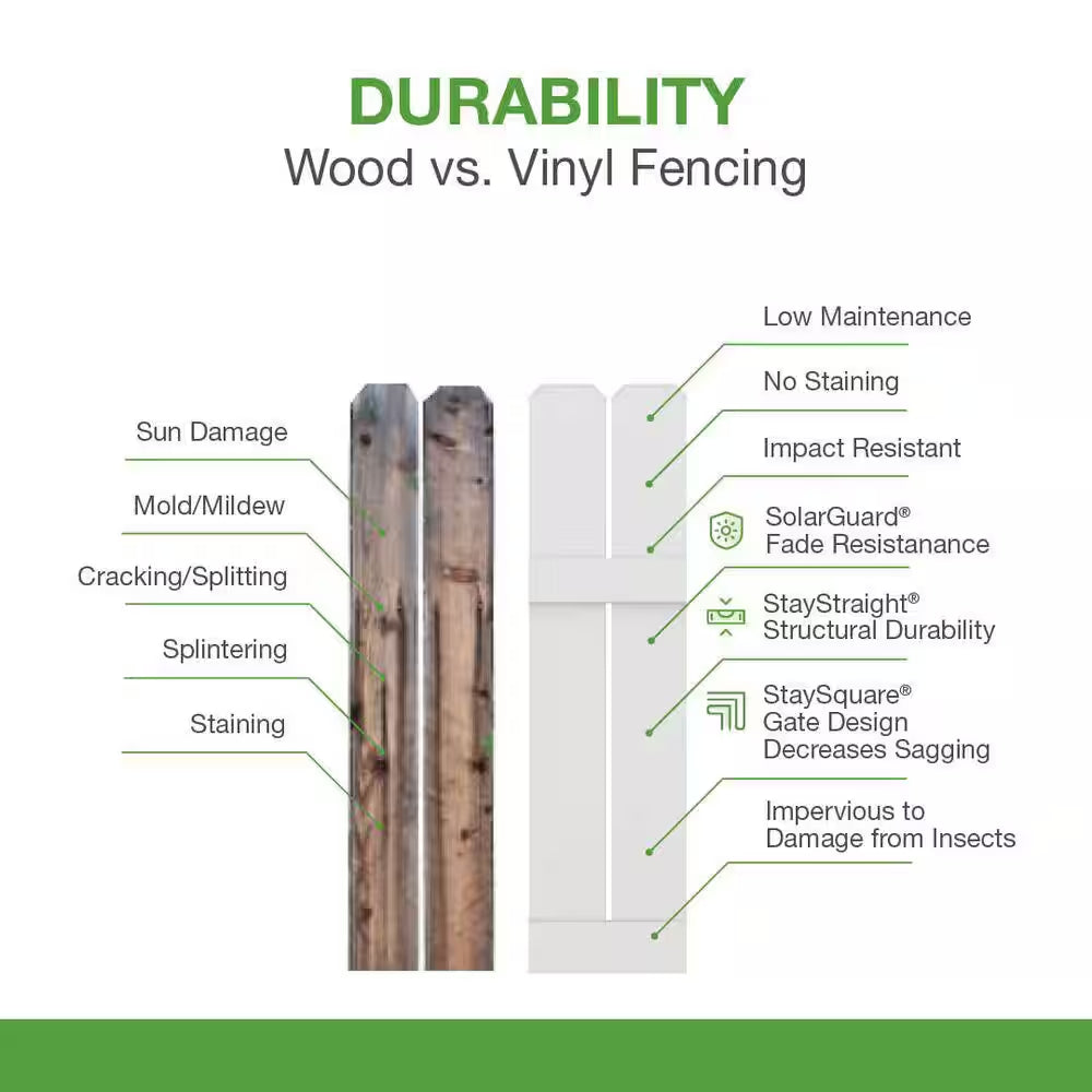 Linden 6 Ft. H X 8 Ft. W White Privacy Vinyl Fence Panel (Unassembled)