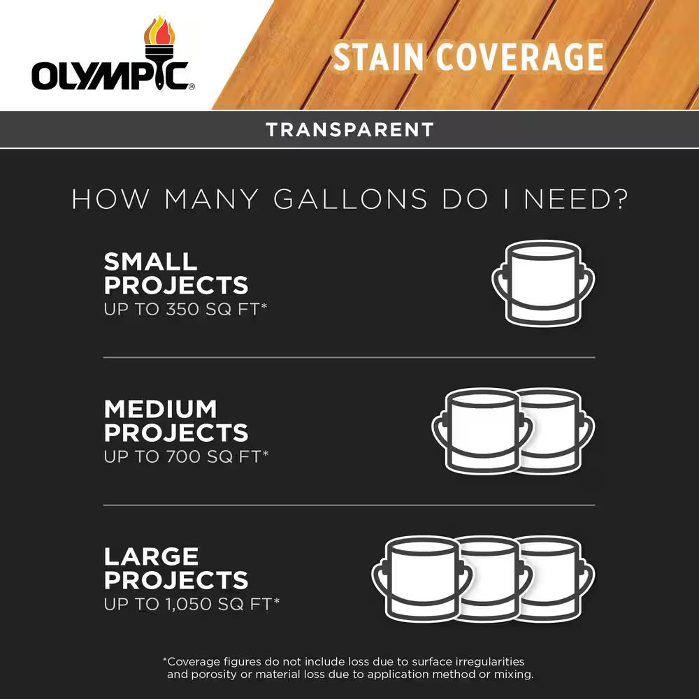 Waterguard 5 Gal. Woodland Cedar Transparent Wood Stain and Sealer