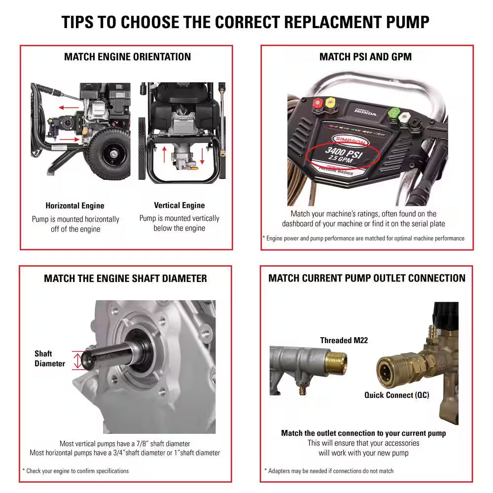 OEM Technologies Horizontal Axial Cam Pump Kit 90028 for 3300 PSI at 2.4 GPM Pressure Washers
