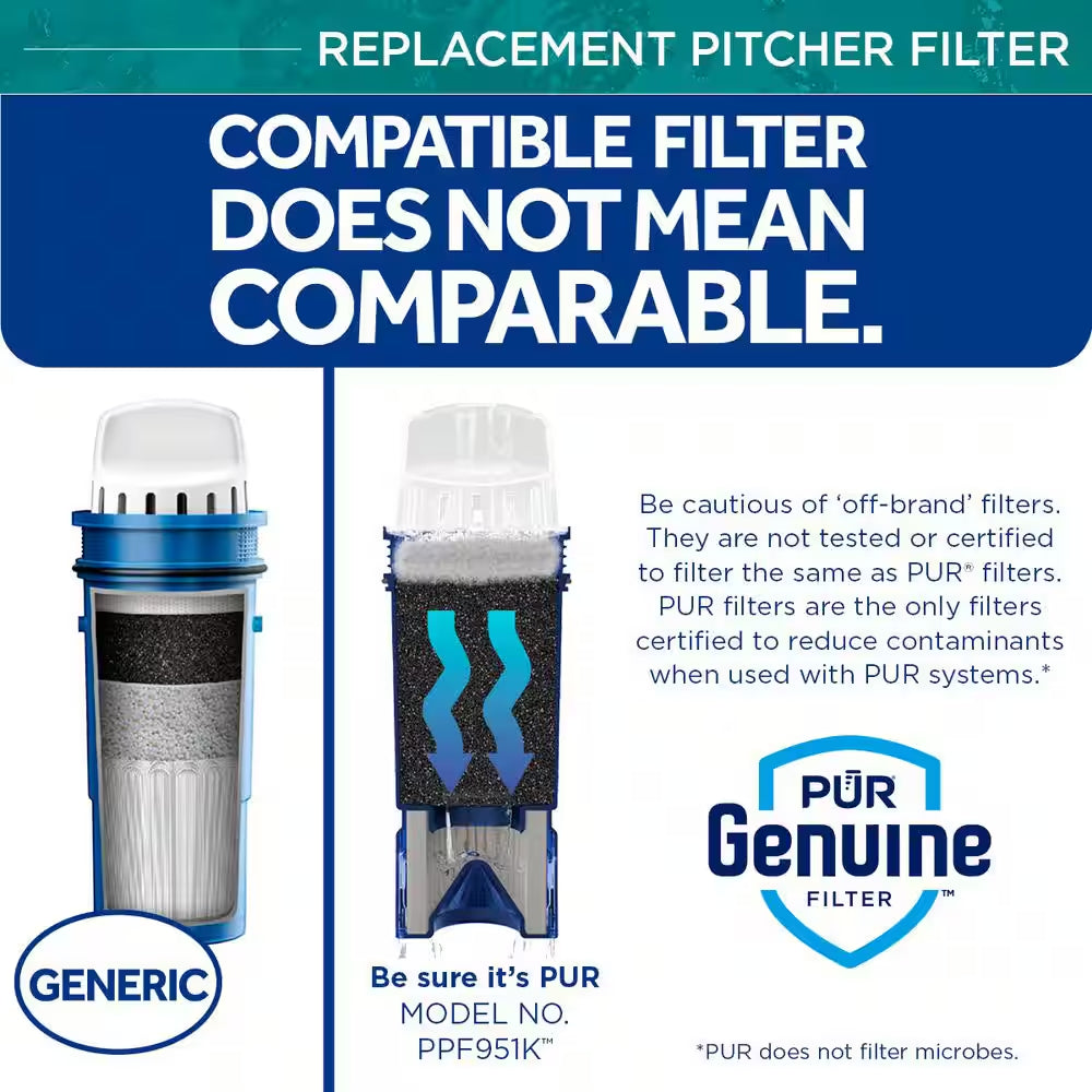 PLUS Water Pitcher Replacement Filters with Lead Reduction Water Filter Cartridge (3-Pack)