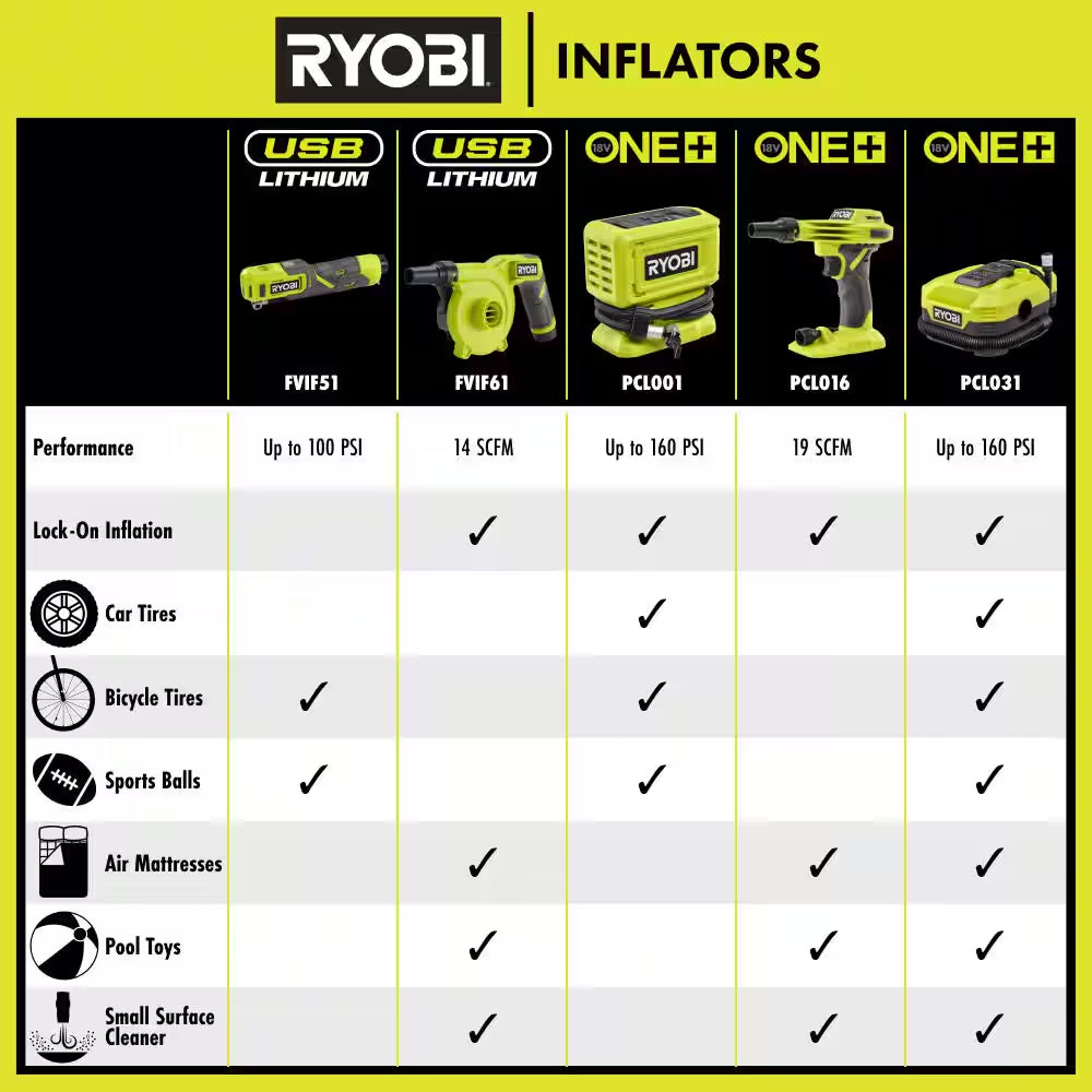 ONE+ 18V Cordless High Pressure Inflator (Tool Only)