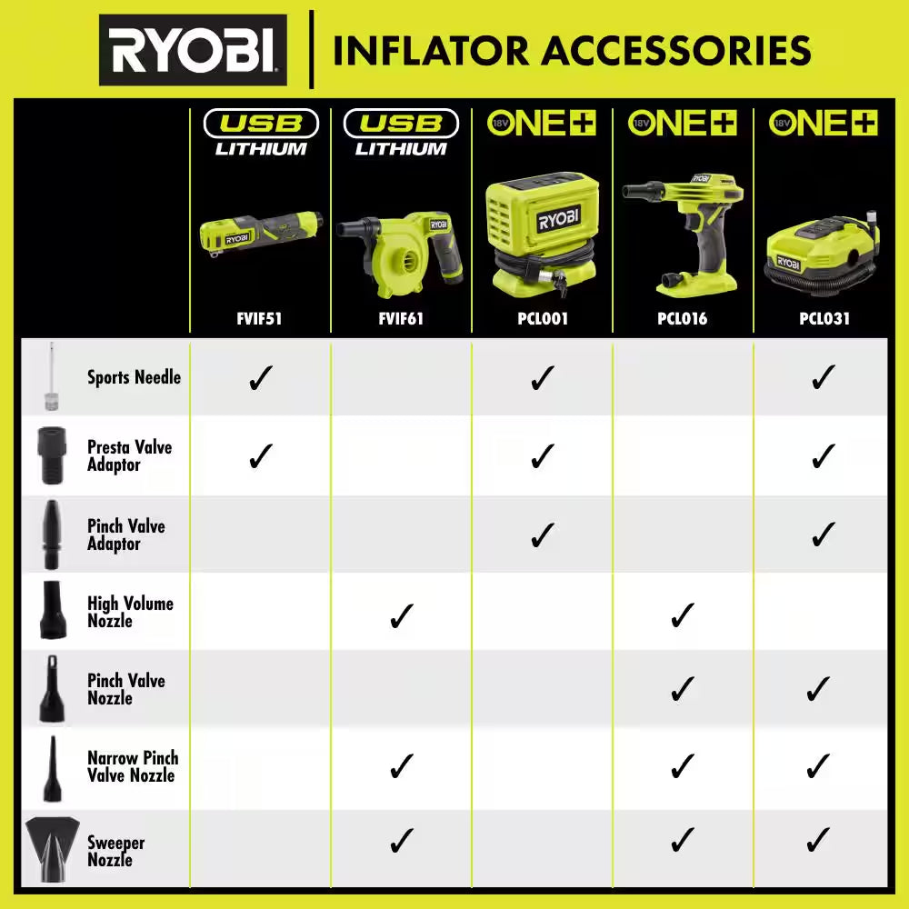 ONE+ 18V Cordless High Pressure Inflator (Tool Only)