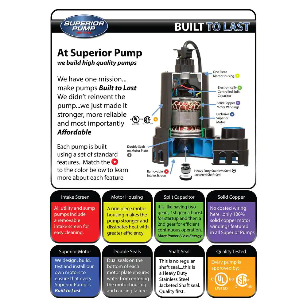 1/2 HP Submersible Thermoplastic Utility Pump