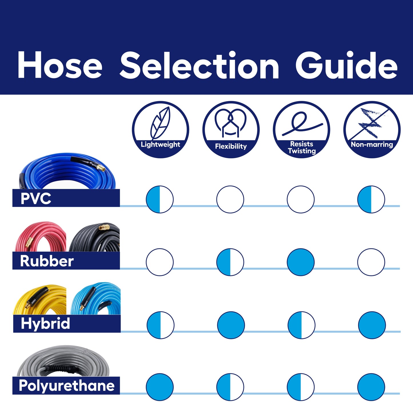 1/4-In X 50-Ft Field Repairable Polyurethane Air Hose