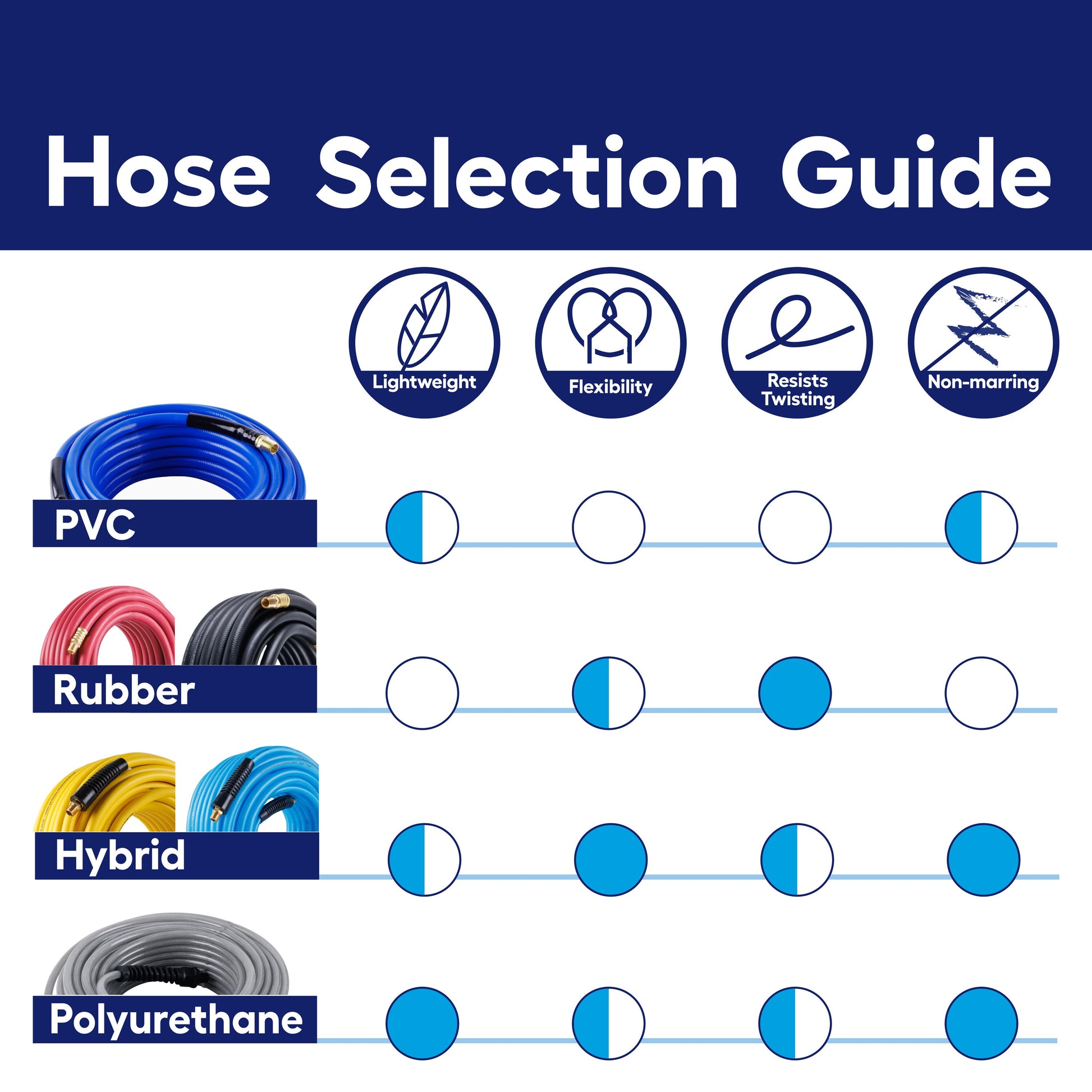 1/4-In X 50-Ft Field Repairable Polyurethane Air Hose