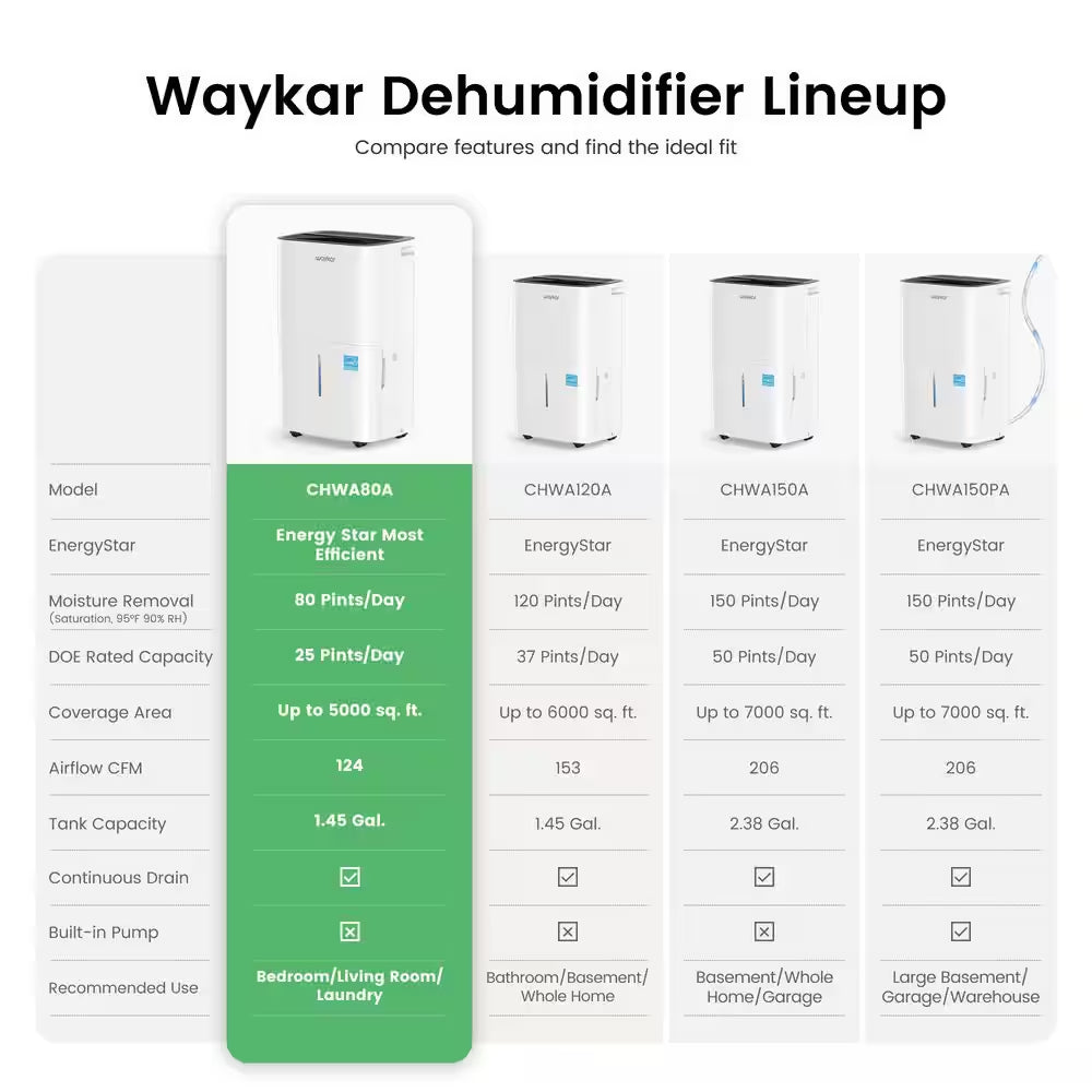 80 Pt. 5,000 Sq. Ft. Energy Star Portable Dehumidifier with Bucket and Drain Hose for Bedroom, Basement in White