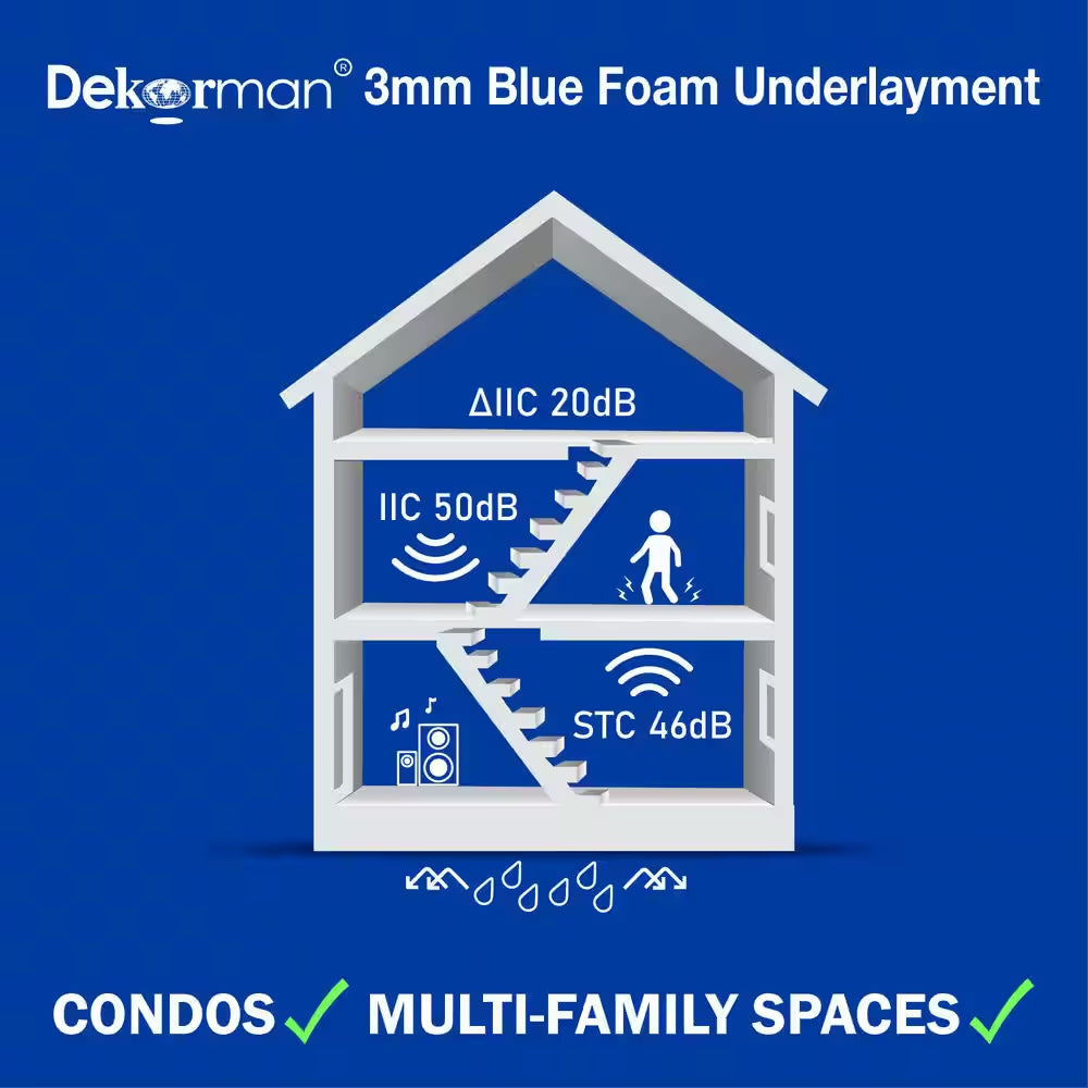 Laminate Flooring Blue Foam Underlayment 3.6 Ft W X 55.5 Ft L X 3 Mm T (200 Sq.Ft/Roll)
