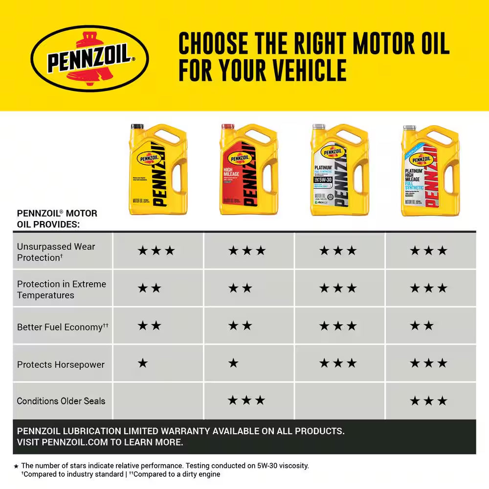 High Mileage SAE 10W-30 Synthetic Blend Motor Oil 5 Qt.