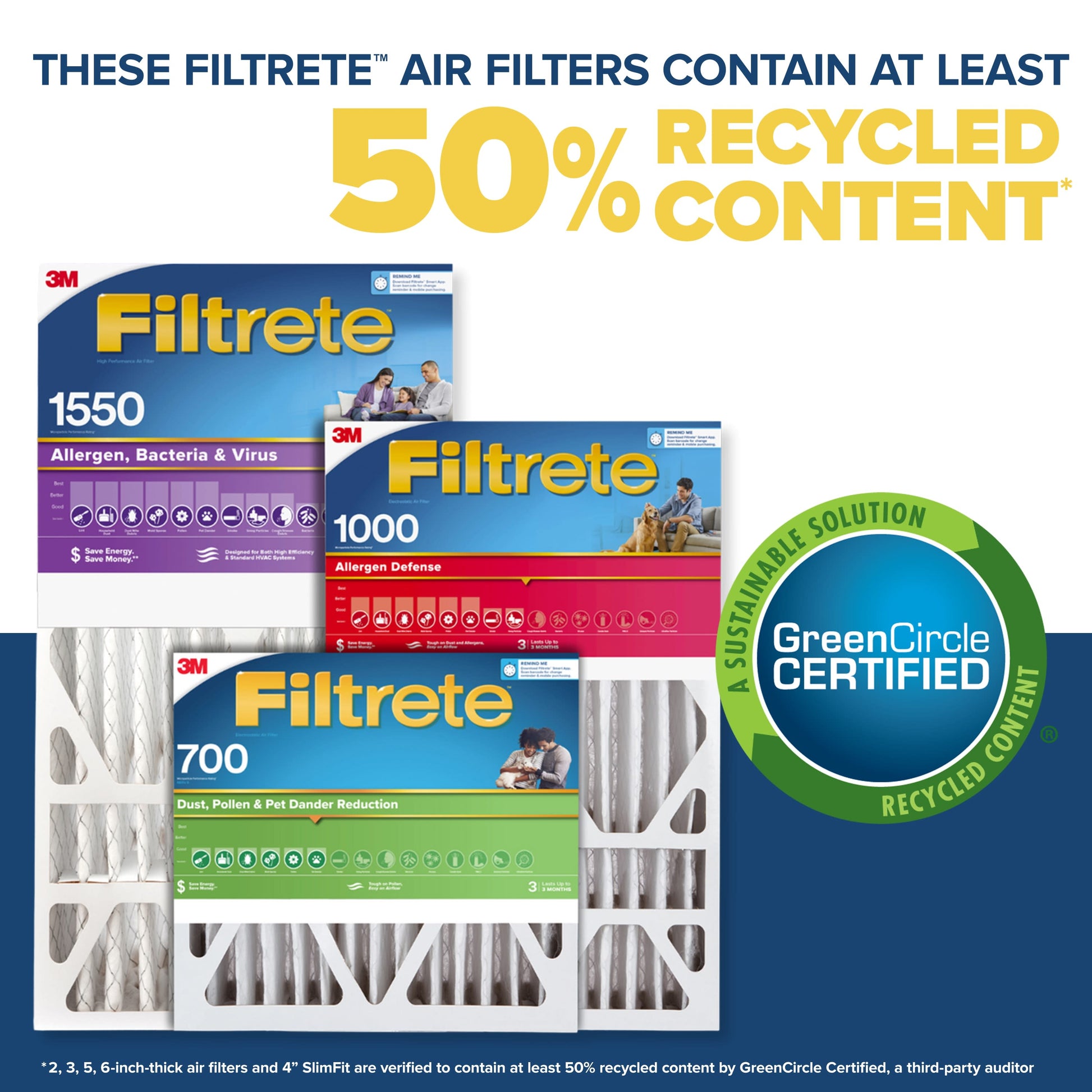 16 X 25 X 4 MERV 12 1550 MPR Allergen, Bacteria and Virus Electrostatic Pleated Air Filter