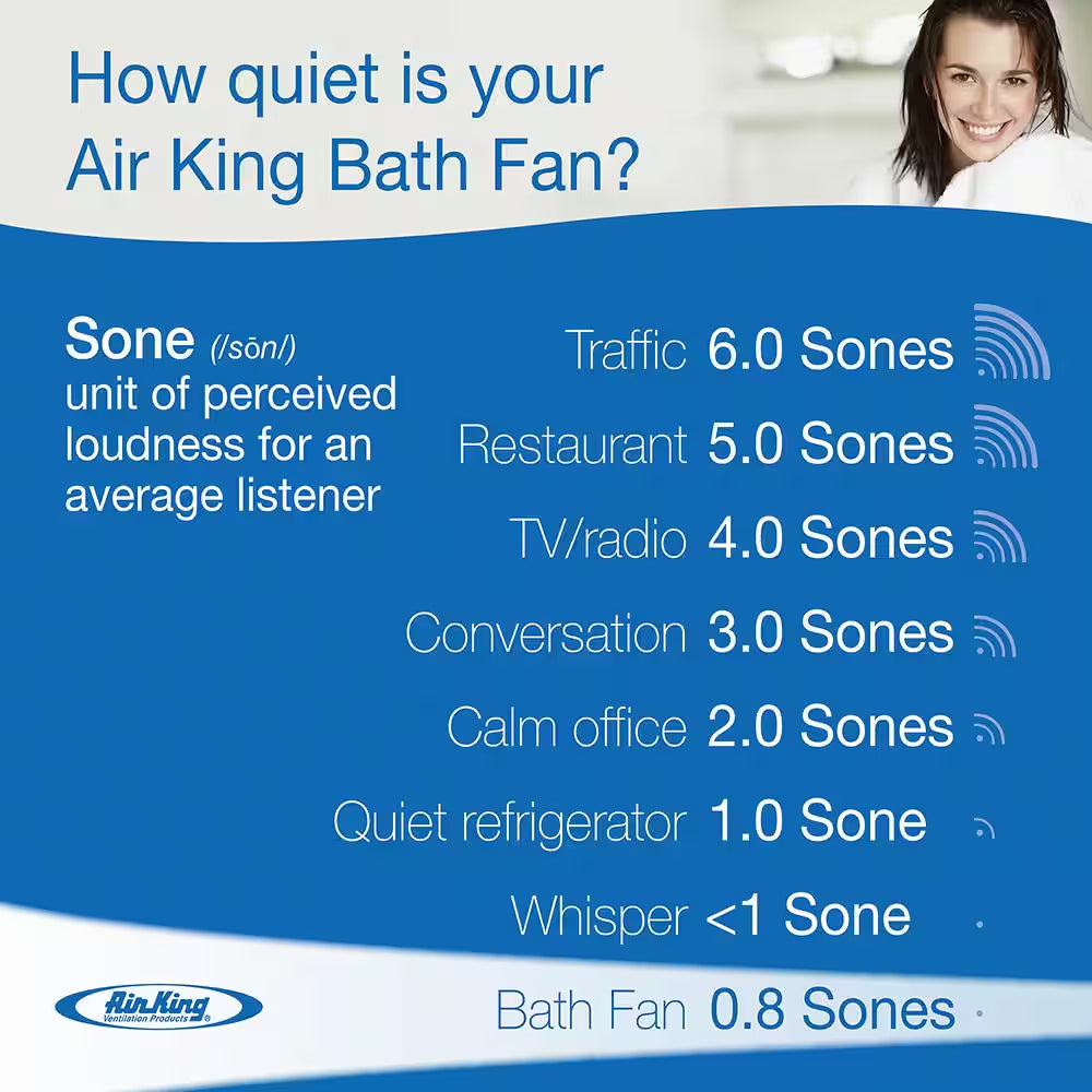 ENERGY STAR Certified Snap-In Installation Quiet 50 CFM Bathroom Exhaust Fan with LED Light