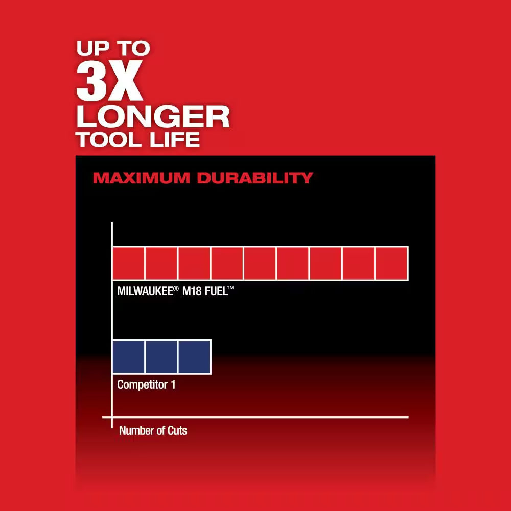 M18 FUEL 18V Lithium-Ion Brushless Cordless HACKZALL Reciprocating Saw (Tool-Only)