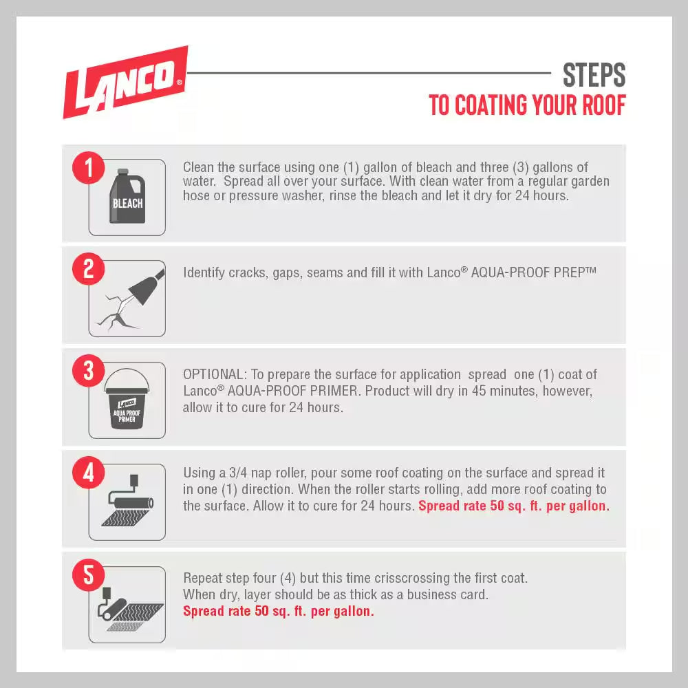 White-Seal plus 1 Gal. Acrylic Elastomeric White Reflective Roof and RV Sealer